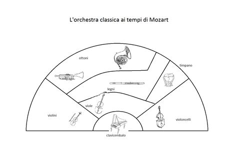 ORCHESTRA SCUOLAMOZART .